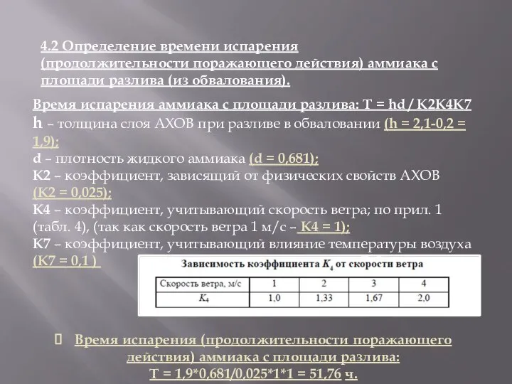 4.2 Определение времени испарения (продолжительности поражающего действия) аммиака с площади разлива