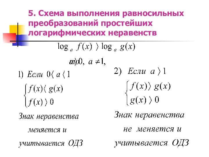 5. Схема выполнения равносильных преобразований простейших логарифмических неравенств