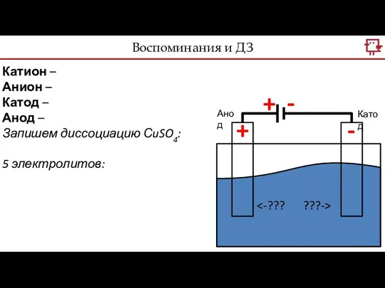 Воспоминания и ДЗ + - + - Катод Анод ???-> Катион