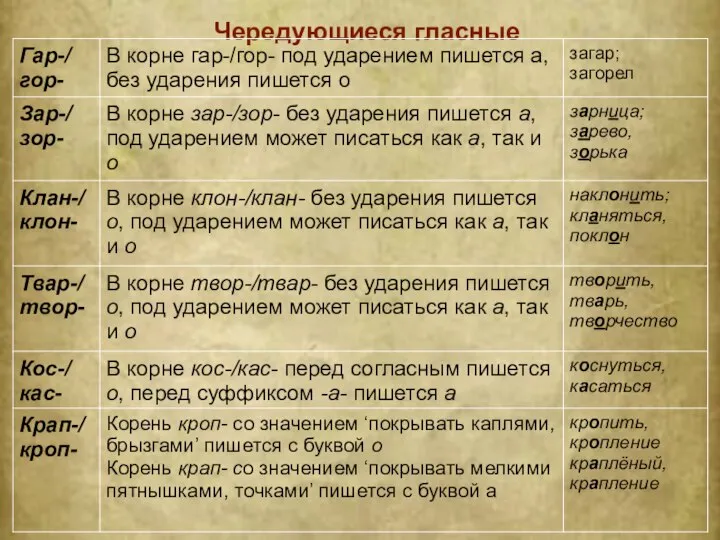 Чередующиеся гласные