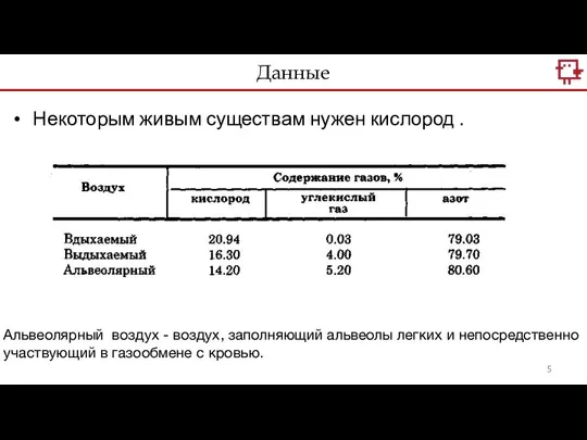 Некоторым живым существам нужен кислород . Данные Альвеолярный воздух - воздух,