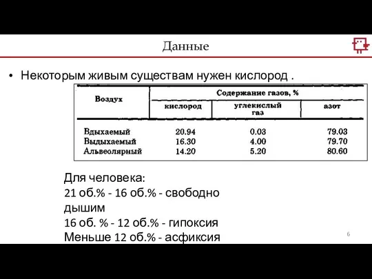 Некоторым живым существам нужен кислород . Данные Для человека: 21 об.%