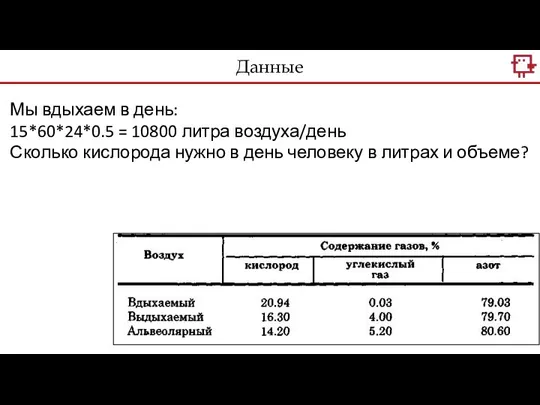 Мы вдыхаем в день: 15*60*24*0.5 = 10800 литра воздуха/день Сколько кислорода