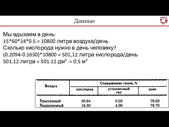 Мы вдыхаем в день: 15*60*24*0.5 = 10800 литра воздуха/день Сколько кислорода