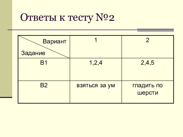 Ответы к тесту №2 Вариант Задание