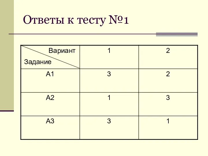 Ответы к тесту №1 Вариант Задание