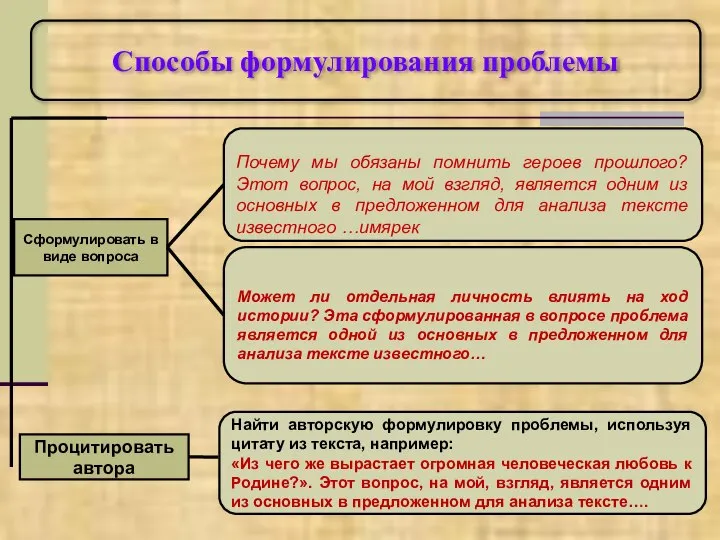 Способы формулирования проблемы Сформулировать в виде вопроса Процитировать автора Почему мы