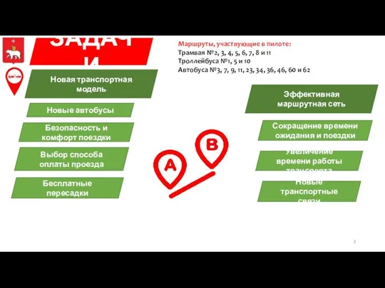 ЗАДАЧИ Новая транспортная модель Эффективная маршрутная сеть Новые автобусы Безопасность и