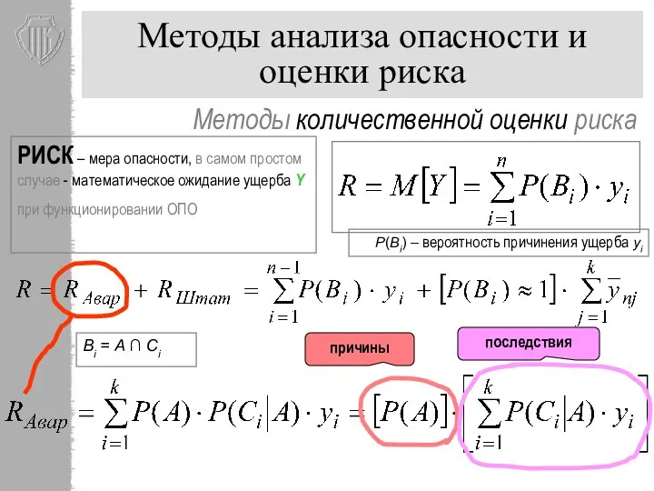 Методы количественной оценки риска Методы анализа опасности и оценки риска РИСК