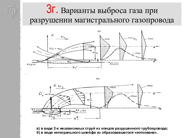 3г. Варианты выброса газа при разрушении магистрального газопровода