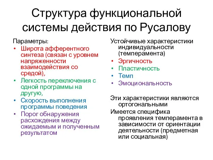 Структура функциональной системы действия по Русалову Параметры: Широта афферентного синтеза (связан