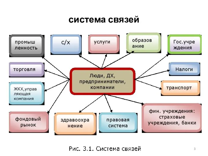 система связей