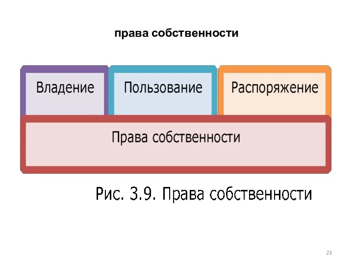 права собственности