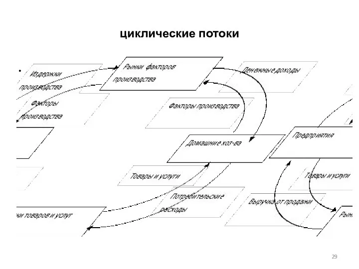 циклические потоки 17