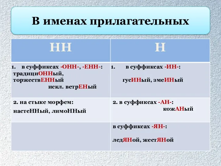 В именах прилагательных