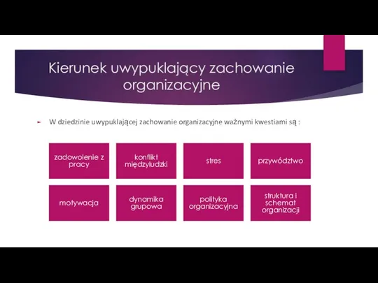 Kierunek uwypuklający zachowanie organizacyjne W dziedzinie uwypuklającej zachowanie organizacyjne ważnymi kwestiami