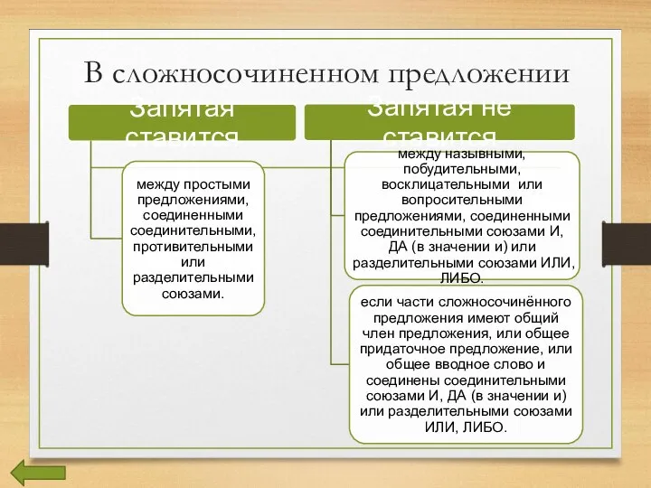 В сложносочиненном предложении