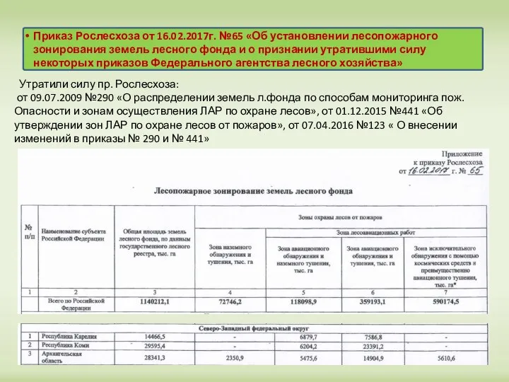 Приказ Рослесхоза от 16.02.2017г. №65 «Об установлении лесопожарного зонирования земель лесного