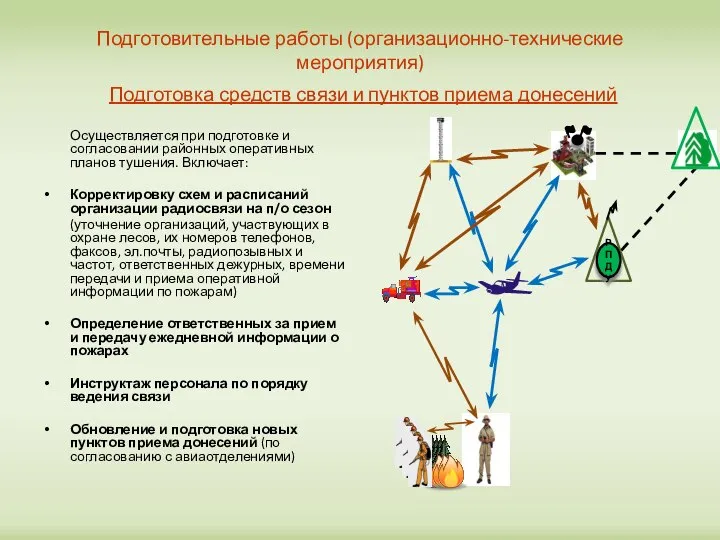 Подготовительные работы (организационно-технические мероприятия) Подготовка средств связи и пунктов приема донесений