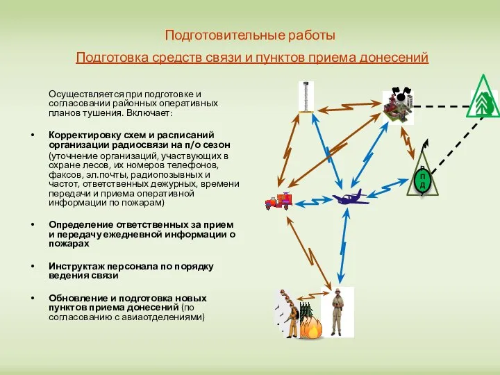 Подготовительные работы Подготовка средств связи и пунктов приема донесений Осуществляется при