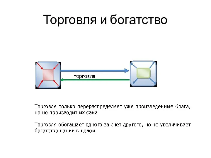 Торговля и богатство