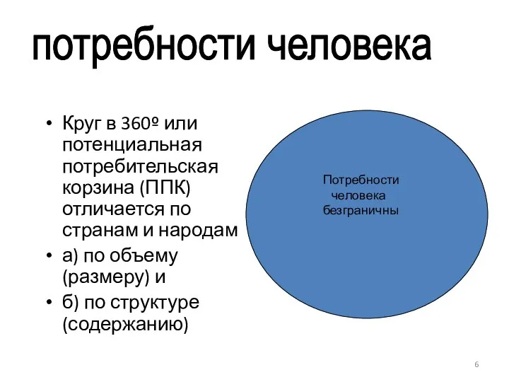 Круг в 360º или потенциальная потребительская корзина (ППК) отличается по странам