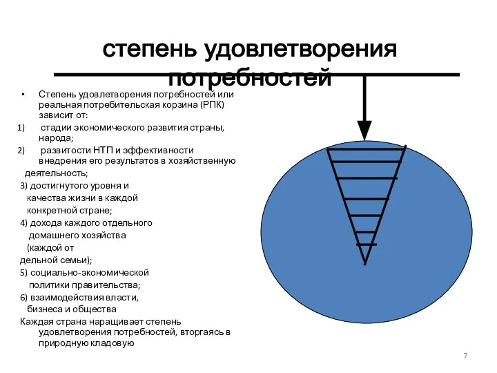 степень удовлетворения потребностей Степень удовлетворения потребностей или реальная потребительская корзина (РПК)