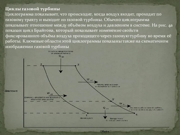 Циклы газовой турбины Циклограмма показывает, что происходит, когда воздух входит, проходит