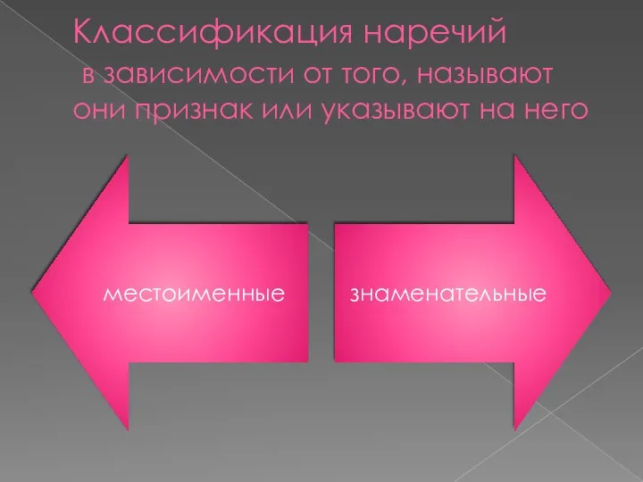 Классификация наречий в зависимости от того, называют они признак или указывают на него