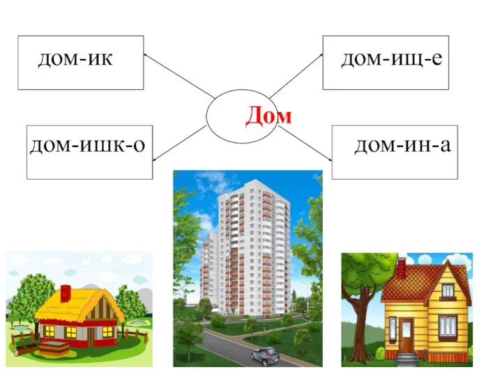 дом-ик дом-ищ-е Дом дом-ишк-о дом-ин-а