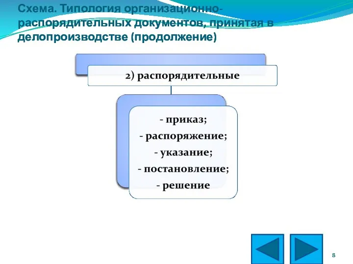 Схема. Типология организационно-распорядительных документов, принятая в делопроизводстве (продолжение)