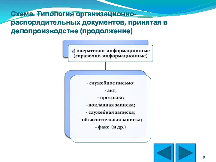 Схема. Типология организационно-распорядительных документов, принятая в делопроизводстве (продолжение)