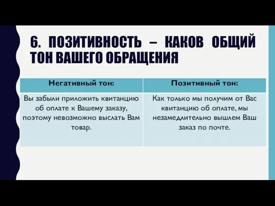 6. ПОЗИТИВНОСТЬ – КАКОВ ОБЩИЙ ТОН ВАШЕГО ОБРАЩЕНИЯ