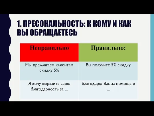 1. ПРЕСОНАЛЬНОСТЬ: К КОМУ И КАК ВЫ ОБРАЩАЕТЕСЬ