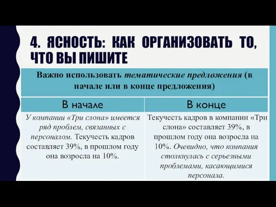 4. ЯСНОСТЬ: КАК ОРГАНИЗОВАТЬ ТО, ЧТО ВЫ ПИШИТЕ