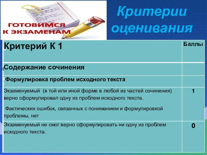 Критерии оценивания