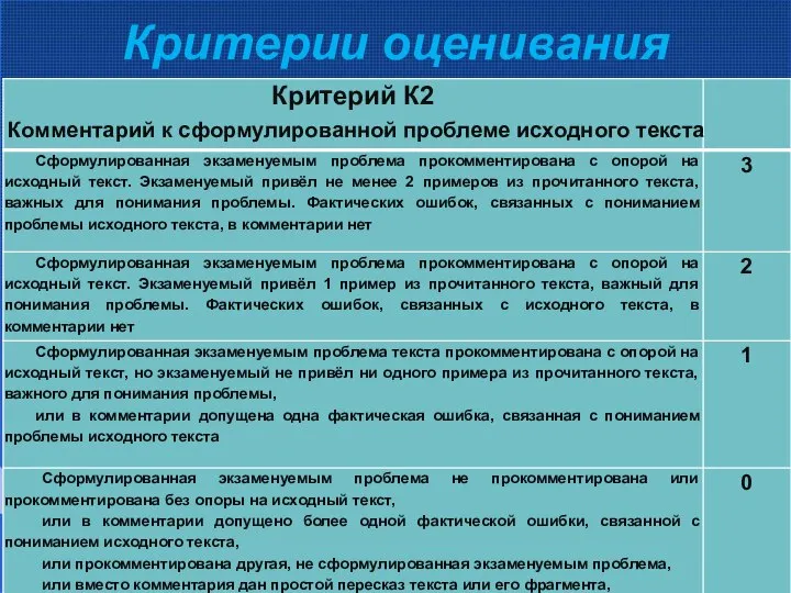 Критерии оценивания