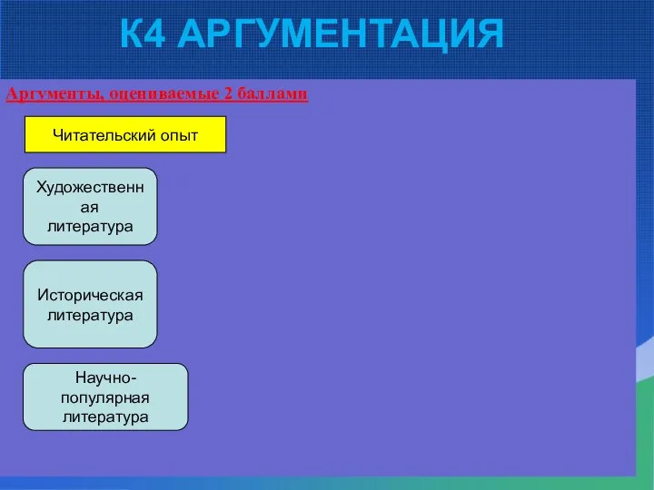 К4 АРГУМЕНТАЦИЯ Аргументы, оцениваемые 2 баллами Аргументы, оцениваемые 1 баллом: примеры