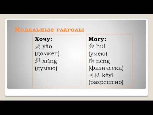 Модальные глаголы Могу: 会 huì (умею) 能 néng (физически) 可以 kěyǐ