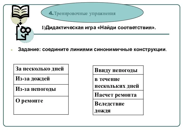 4.Тренировочные упражнения Задание: соедините линиями синонимичные конструкции. Дидактическая игра «Найди соответствия».