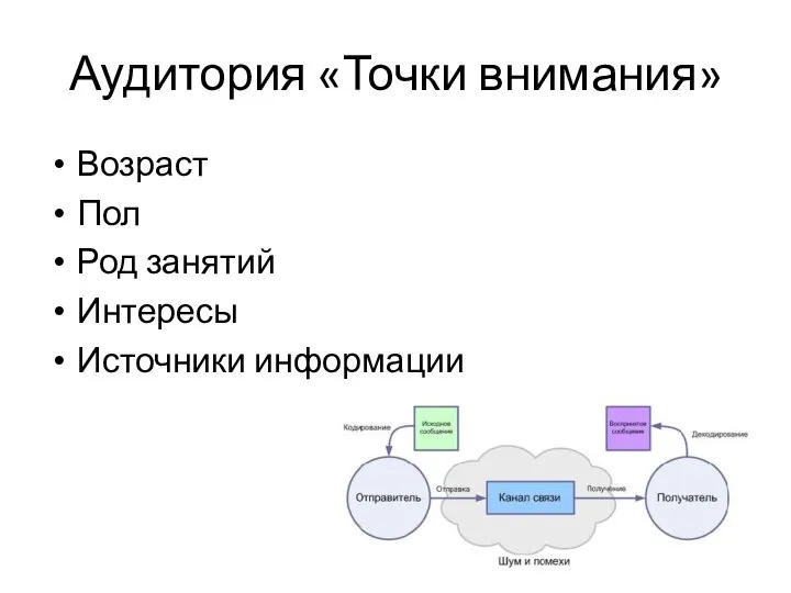 Аудитория «Точки внимания» Возраст Пол Род занятий Интересы Источники информации