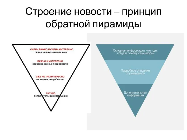 Строение новости – принцип обратной пирамиды