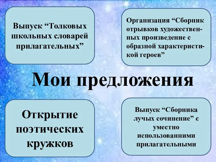 Мои предложения Выпуск “Толковых школьных словарей прилагательных” Организация “Сборник отрывков художествен-ных