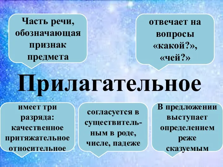 Часть речи, обозначающая признак предмета отвечает на вопросы «какой?», «чей?» Прилагательное