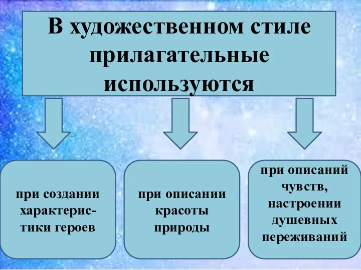 В художественном стиле прилагательные используются при создании характерис-тики героев при описании