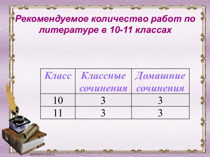 Рекомендуемое количество работ по литературе в 10-11 классах