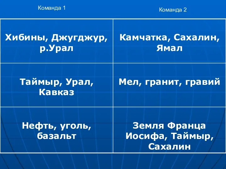 Команда 1 Команда 2