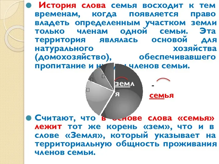 История слова семья восходит к тем временам, когда появляется право владеть