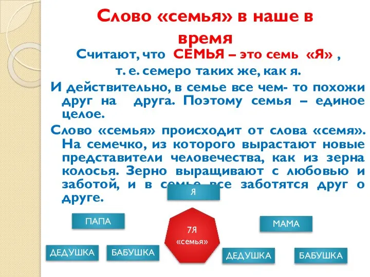 Слово «семья» в наше в время Считают, что СЕМЬЯ – это