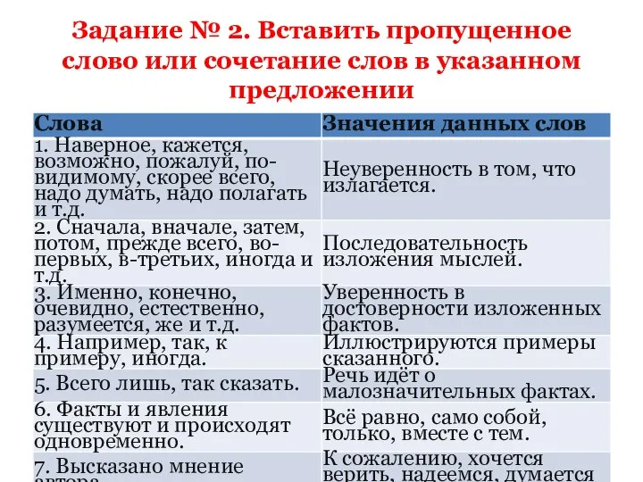 Задание № 2. Вставить пропущенное слово или сочетание слов в указанном предложении